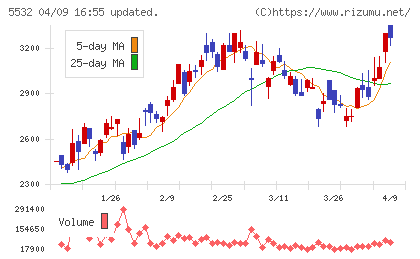リアルゲイトチャート