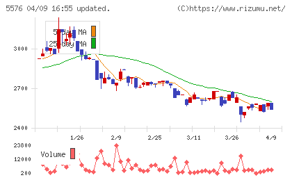 オービーシステムチャート