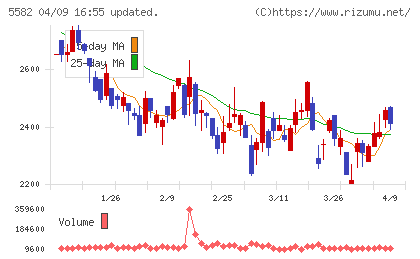 グリッドチャート