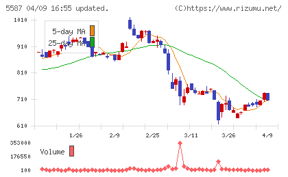インバウンドプラットフォームチャート