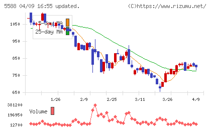 ファーストアカウンティングチャート