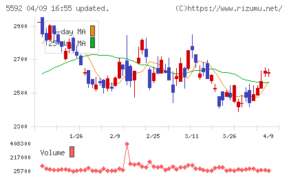 くすりの窓口チャート