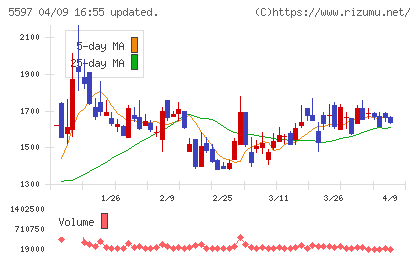ブルーイノベーションチャート