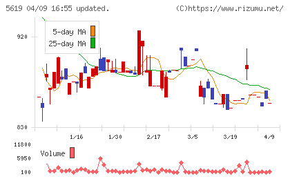 マーソチャート