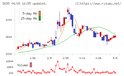 パウダーテックチャート