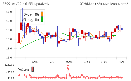 イボキンチャート