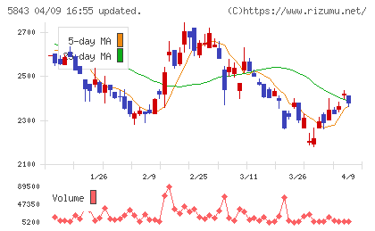ニッポンインシュアチャート