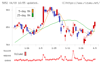 アーレスティチャート