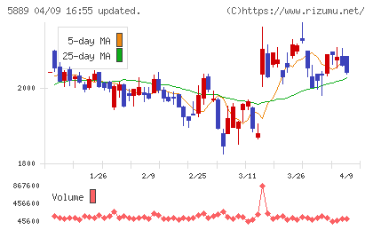 Ｊａｐａｎ　Ｅｙｅｗｅａｒ　Ｈｏｌｄｉｎｇｓチャート