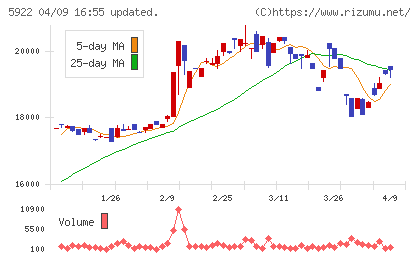 那須電機鉄工チャート