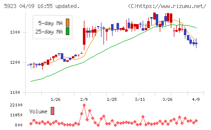 高田機工チャート