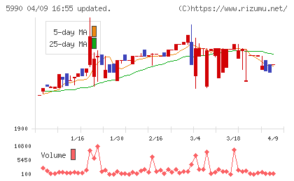 スーパーツールチャート