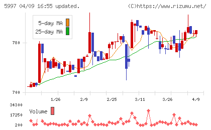 協立エアテックチャート