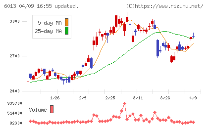 タクマチャート
