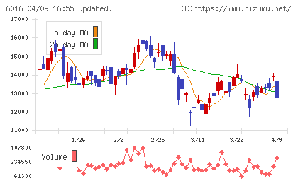 ジャパンエンジンコーポレーションチャート
