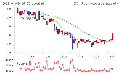 アトラグループチャート