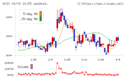 アドベンチャーチャート