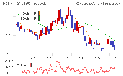 ＫｅｅＰｅｒ技研チャート