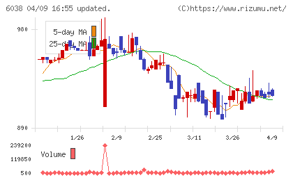 イードチャート