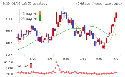 日本動物高度医療センターチャート