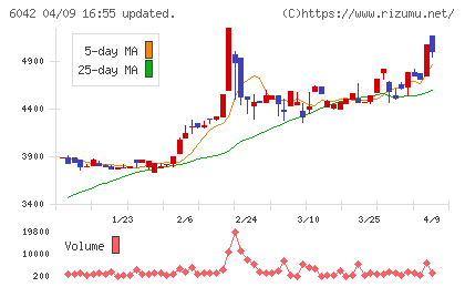 ニッキチャート