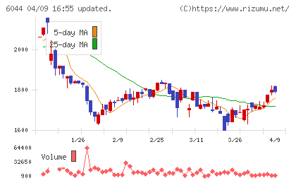 三機サービスチャート