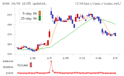 リンクバルチャート