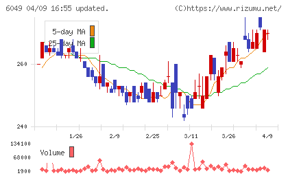 イトクロチャート