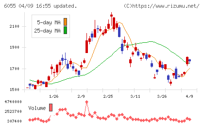 ジャパンマテリアルチャート