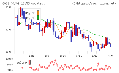 ユニバーサル園芸社チャート
