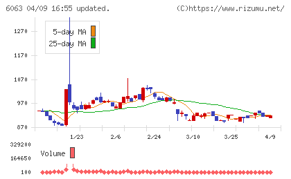 日本エマージェンシーアシスタンスチャート