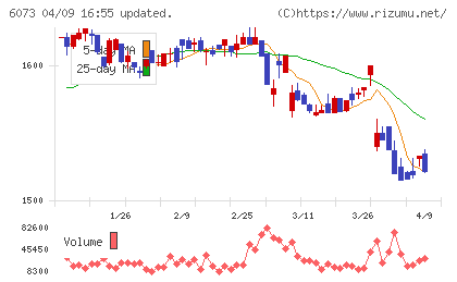 アサンテチャート