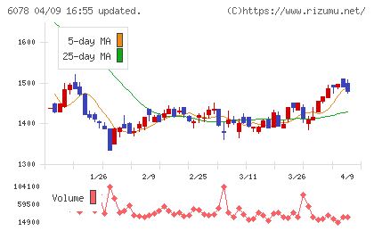 バリューＨＲチャート
