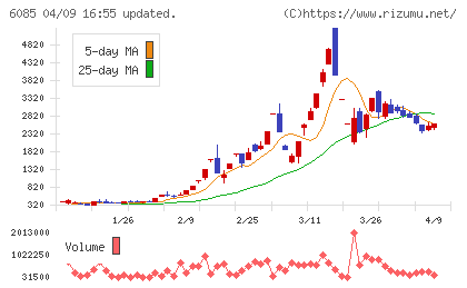 アーキテクツ・スタジオ・ジャパンチャート