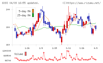 エスクロー・エージェント・ジャパンチャート