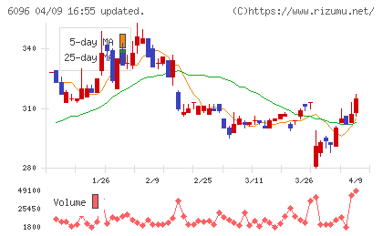 レアジョブチャート