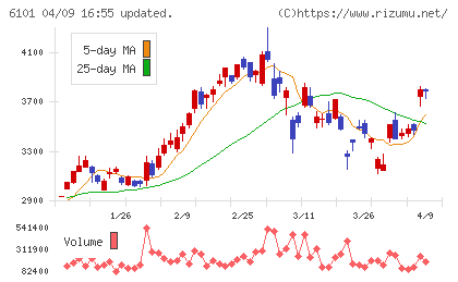 ツガミチャート