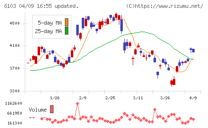 オークマチャート