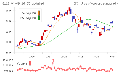 アマダチャート