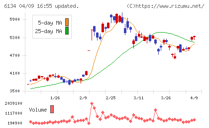 ＦＵＪＩチャート