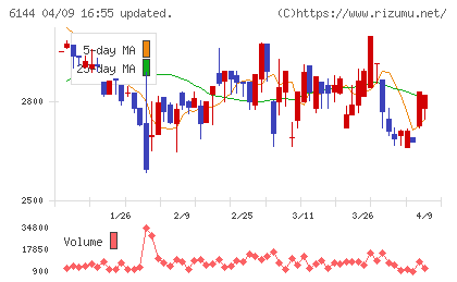 西部電機チャート