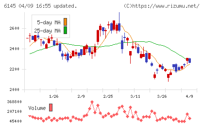 ＮＩＴＴＯＫＵチャート