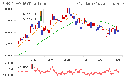 ディスコチャート