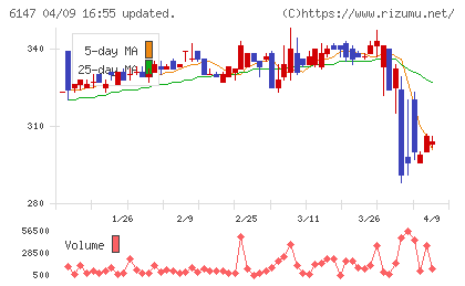ヤマザキチャート