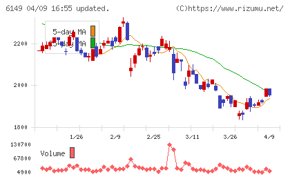 小田原エンジニアリングチャート