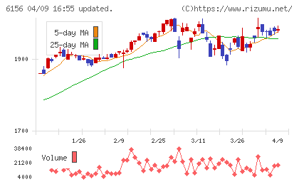 エーワン精密チャート