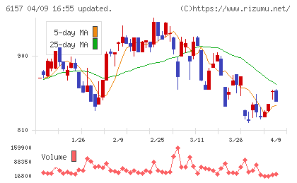 日進工具チャート
