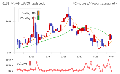 エスティックチャート