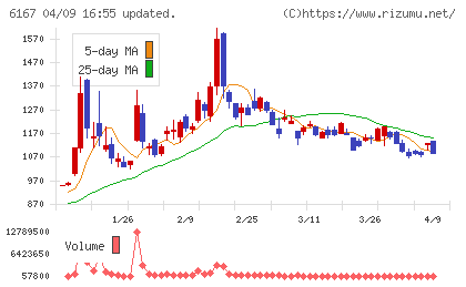 冨士ダイスチャート