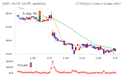 GMOメディアチャート